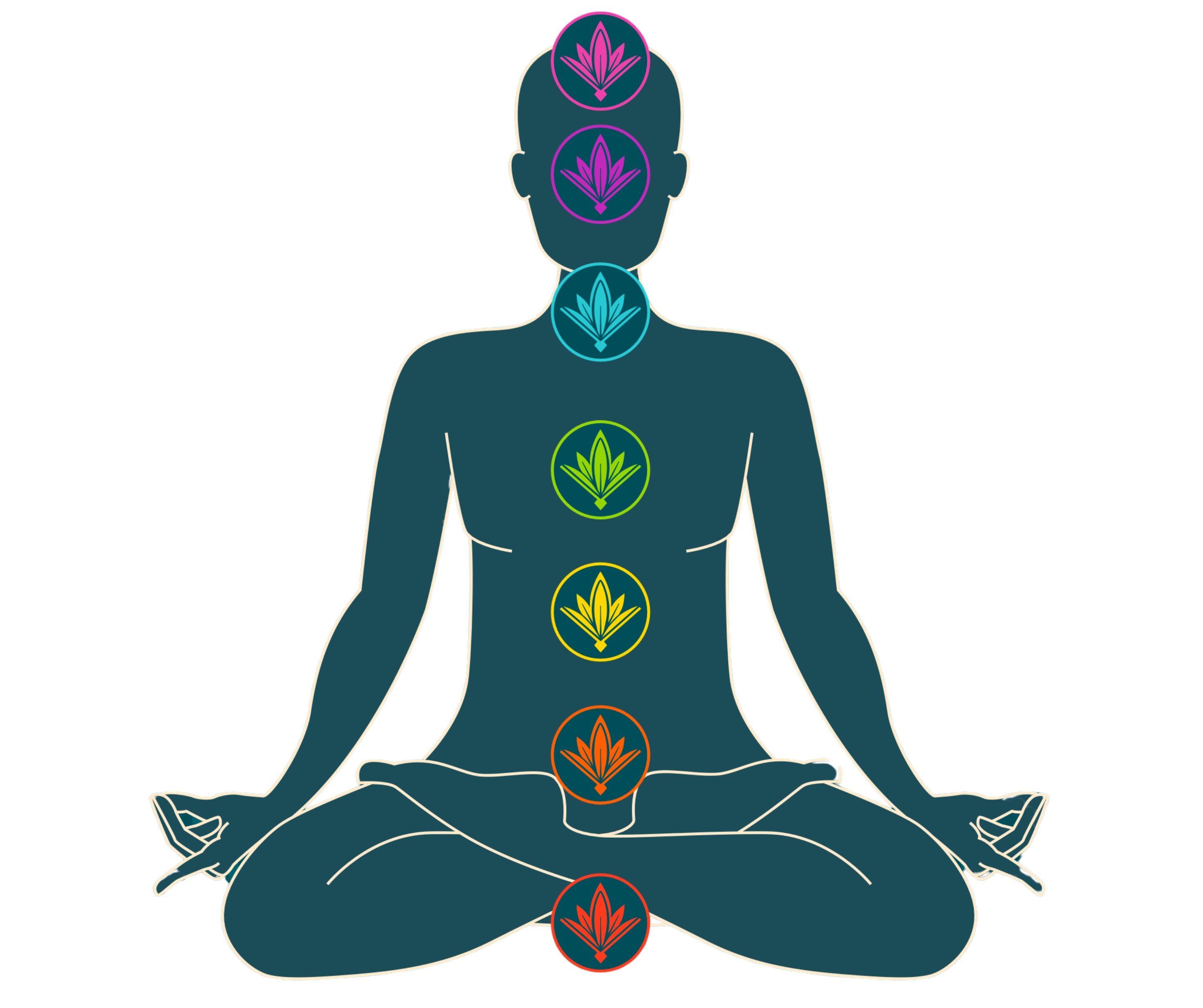 Chakras