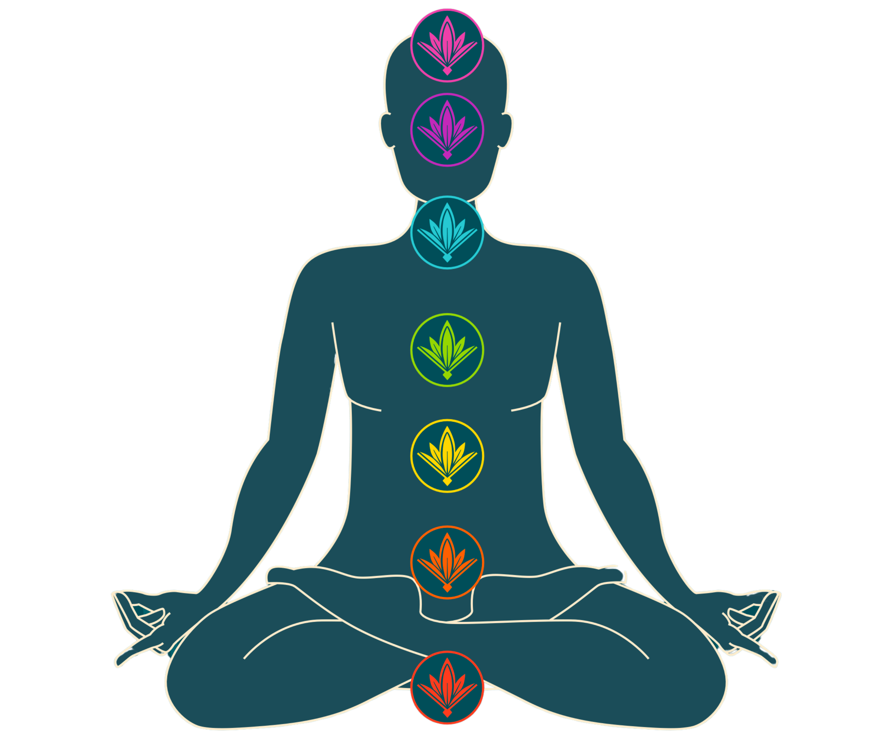 Chakras - Thesybalam